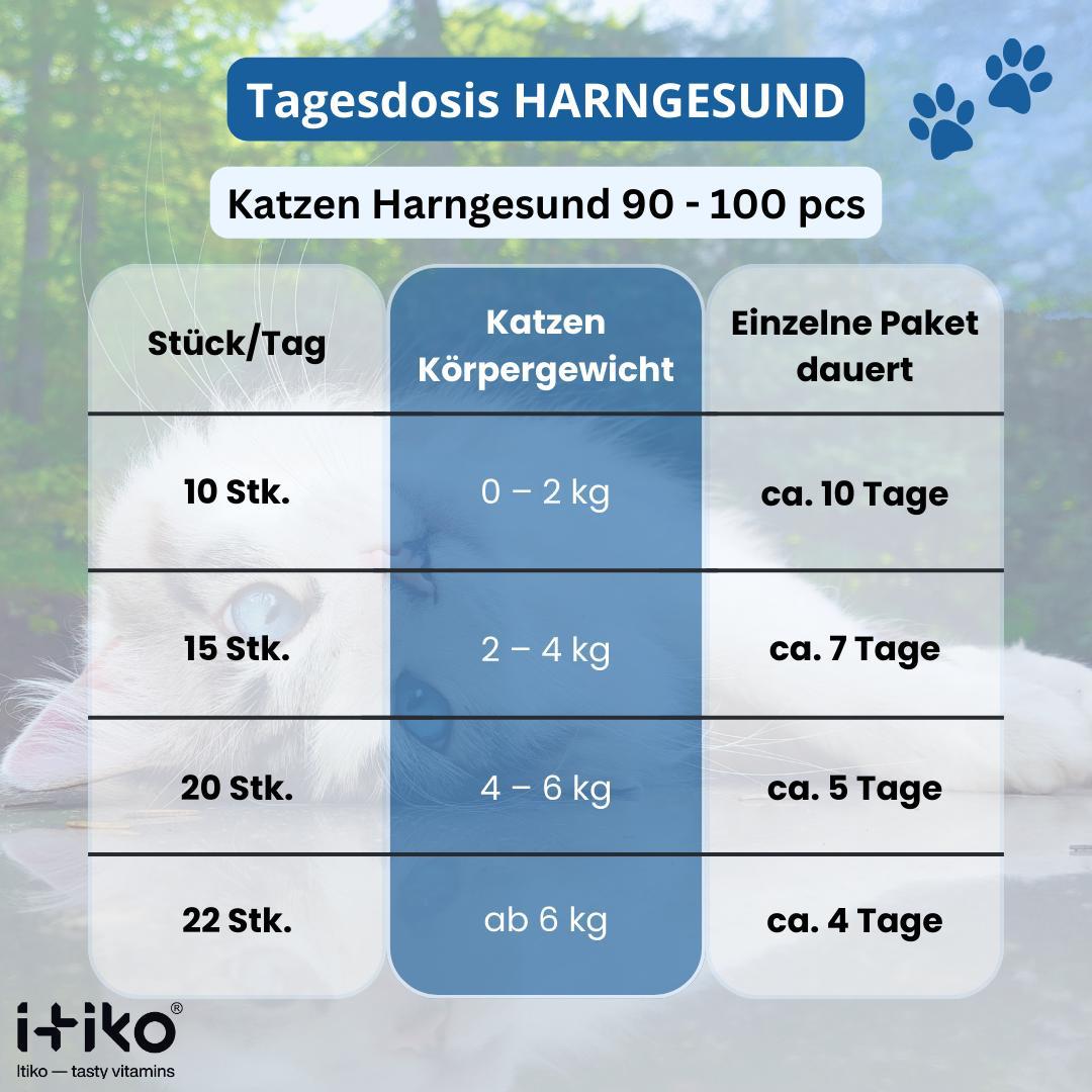 Vitamine für Katzen "Harngesund"