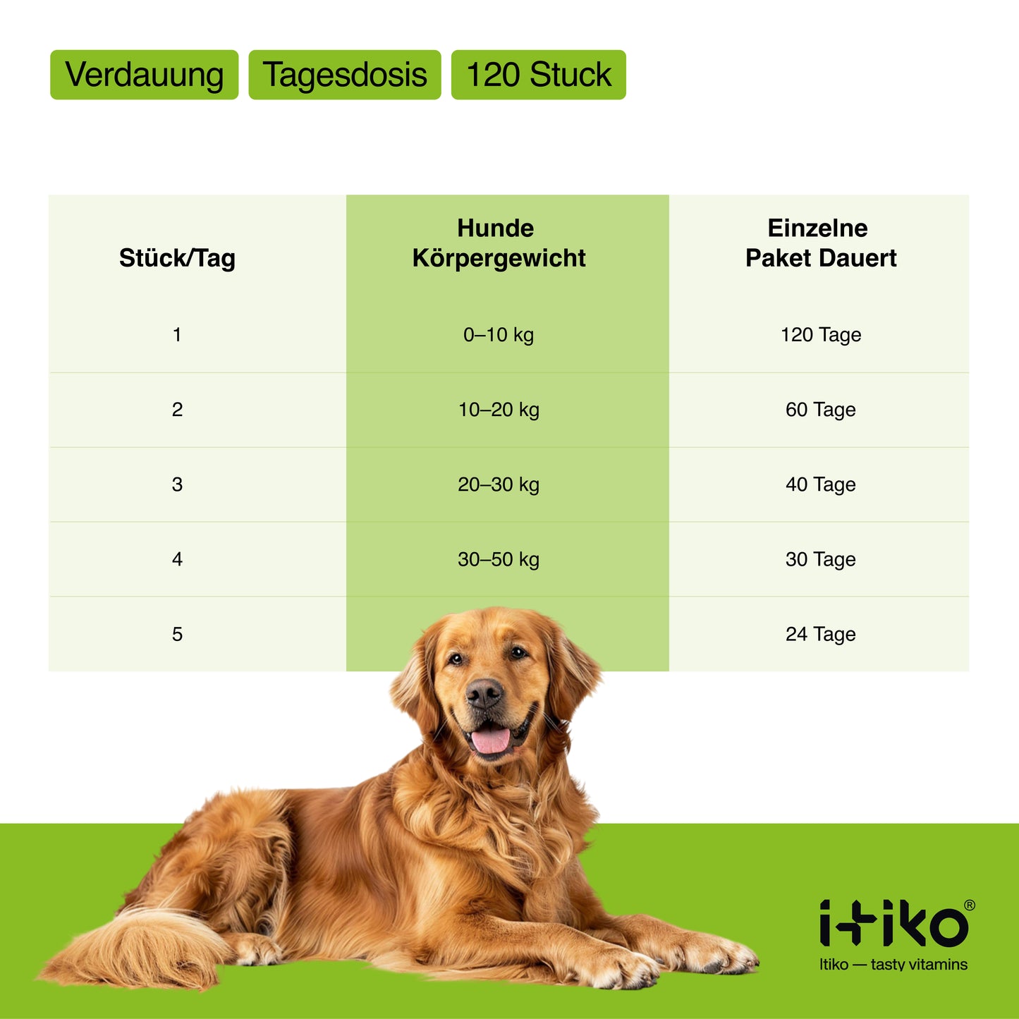 Vitamine für Hunde "Verdauung"