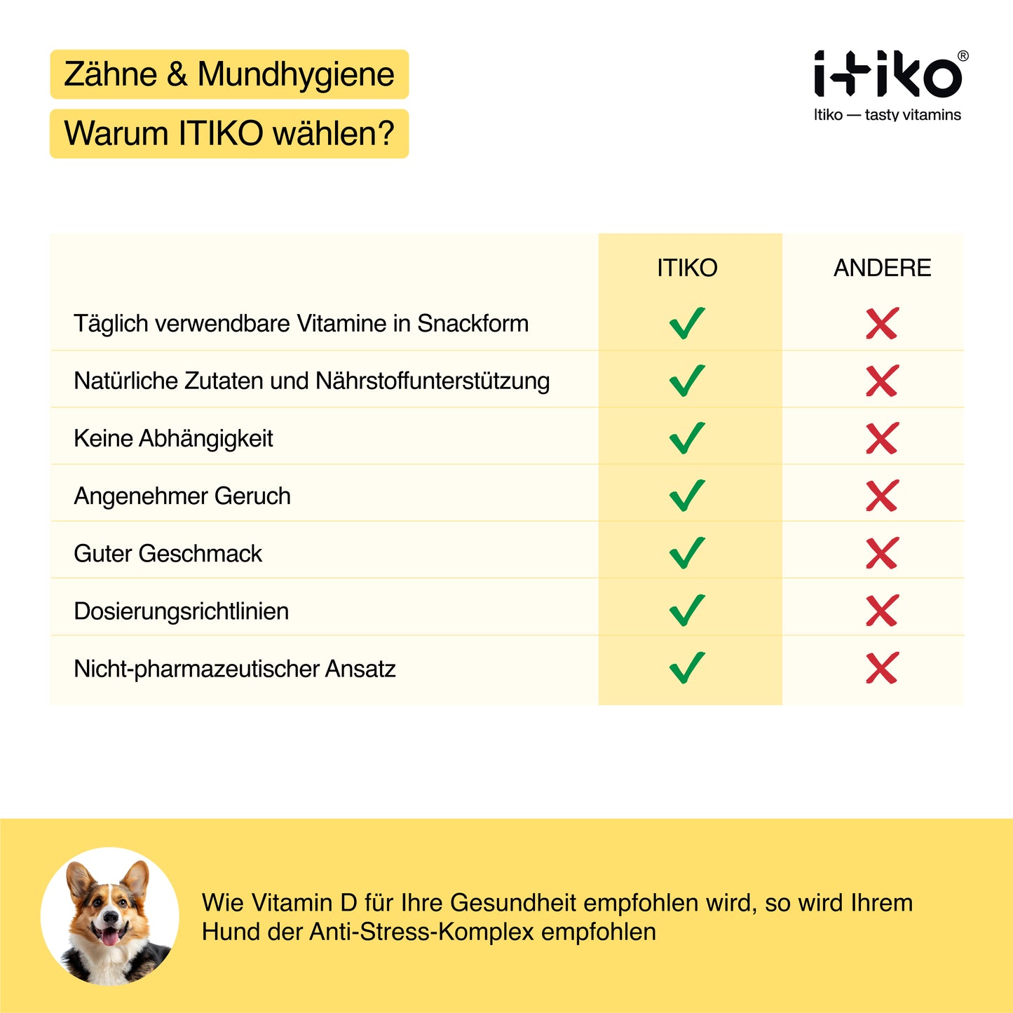 Vitamine für Hunde "Zähne & Mundhygiene"