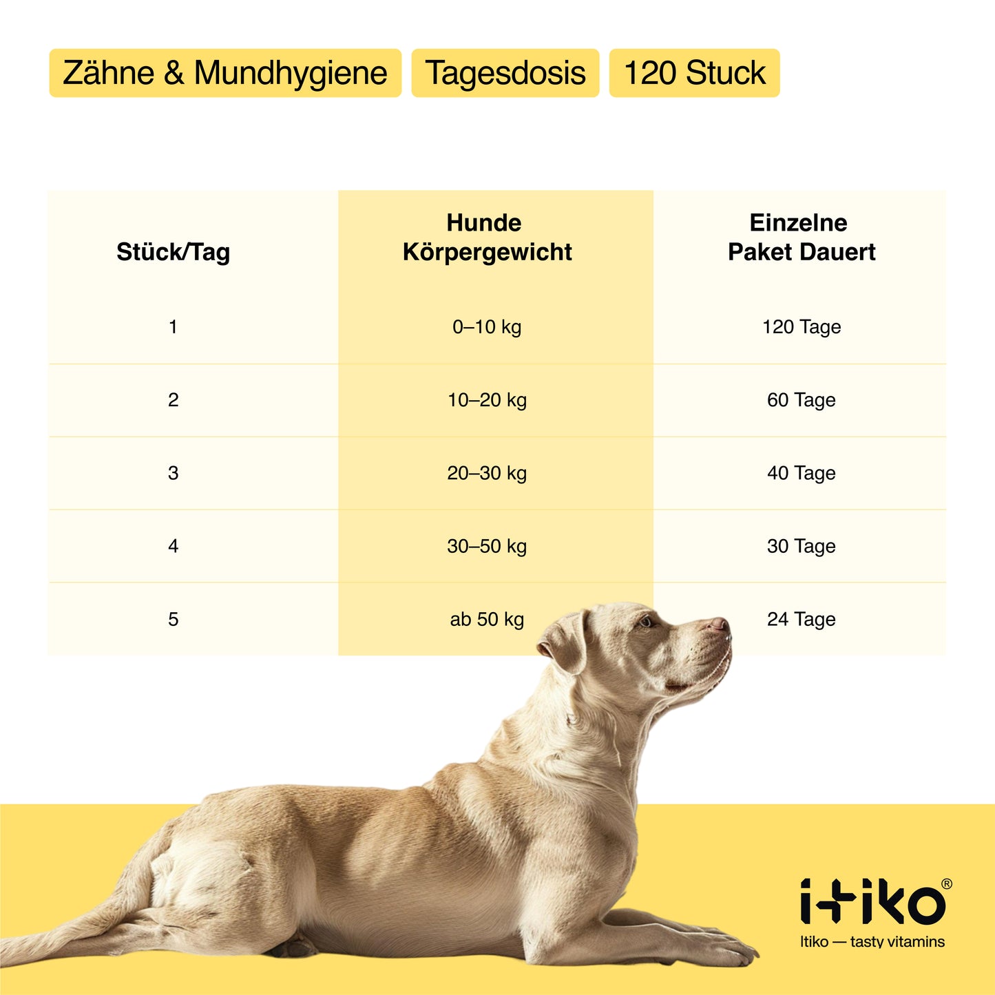 Vitamine für Hunde "Zähne & Mundhygiene"